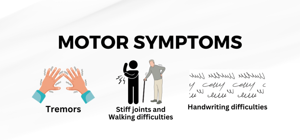 What is Parkinson’s